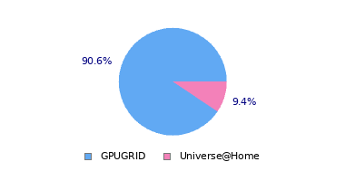 pie chart